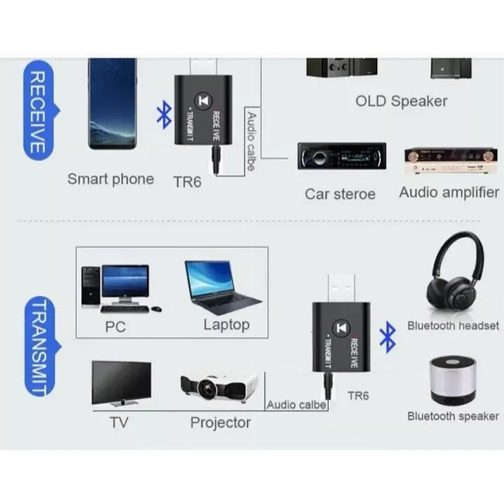 ADATTATORE BLUETOOTH USB AUDIO SEGNALE RICEVENTE-TRASMITTENTE WIRELESS AD-BT004