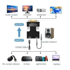 ADATTATORE CONVERTITORE VIDEO AUDIO HDMI A VGA PROIETTORE LETTORE DVD TV CHD-AVGA