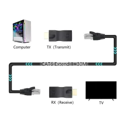 ADATTATORI HDMI A RJ45 EXTENDER RETE LAN ETHERNET CAT5E CAT6 1080P 30MT EXT-HDL02