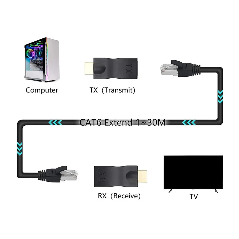 ADATTATORI HDMI A RJ45 EXTENDER RETE LAN ETHERNET CAT5E CAT6 1080P 30MT EXT-HDL02