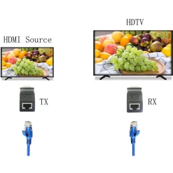 ADATTATORI HDMI A RJ45 EXTENDER RETE LAN ETHERNET CAT5E CAT6 1080P 30MT EXT-HDL02
