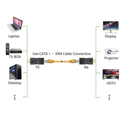 ADATTATORI HDMI A RJ45 EXTENDER RETE LAN ETHERNET CAT5E CAT6 1080P 30MT EXT-HDL02