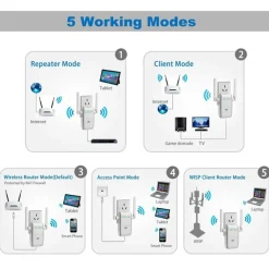 AMPLIFICATORE SEGNALE ROUTER 300Mbps 2.4GHZ WPS WI-FI EXTENDER B/G/N AP 802.11N