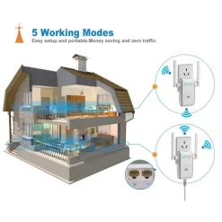 AMPLIFICATORE SEGNALE ROUTER 300Mbps 2.4GHZ WPS WI-FI EXTENDER B/G/N AP 802.11N