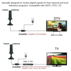Antenna TV Digitale 36dBi ad Alto Guadagno Full HD 1080p VHF DVB Connettore IEC