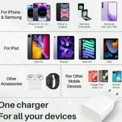 CARICA BATTERIE RAPIDO USB TYPE C DA 20W CARICATORE SMARTPHONE TABLET SPINA 220V