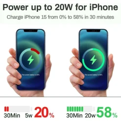 CARICA BATTERIE RAPIDO USB TYPE C DA 20W CARICATORE SMARTPHONE TABLET SPINA 220V