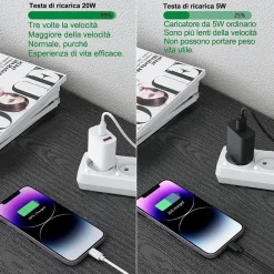 CARICATORE 20W USB A USB C PD 3.0 PER IPHONE XIAOMI HUAWEI SAMSUNG CARICABATTERIA
