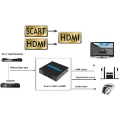 CONVERTITORE ADATTATORE DA PRESA SCART FEMMINA A HDMI FEMMINA PER AUDIO E VIDEO