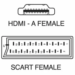 CONVERTITORE ADATTATORE DA PRESA SCART FEMMINA A HDMI FEMMINA PER AUDIO E VIDEO