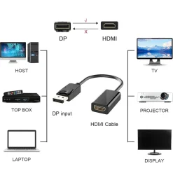 CONVERTITORE VIDEO AUDIO ADATTATORE DISPLAYPORT MASCHIO A HDMI FEMMINA CDP-HDMI
