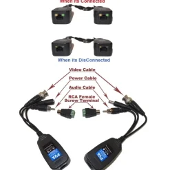 COPPIA BALUN AHD PVA VIDEO CVI TVI ANALOGICO CON ALIMENAZIONE AUDIO RJ45 1CH