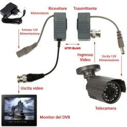 COPPIA TRASMETTITORI VIDEO AUDIO BALUN ALIMENTAZIONE PORTA LAN RJ45 CAVO CAT 5