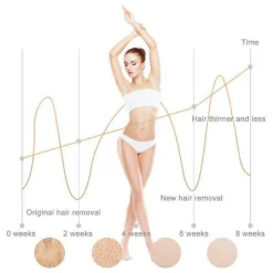 DEPILATORE LUCE PULSATA PROFESSIONALE FLASH INDOLORE LASER VISO CORPO VGR V-716