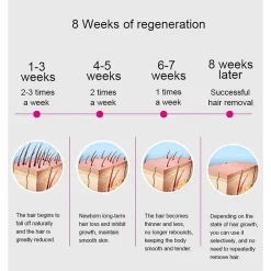 EPILATORE LASER LUCE PULSATA DEPILAZIONE PERMANENTE DEFINITIVA DEPILAZIONE D26