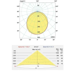 FARETTO FARO LED GH1 50 WATT 4400 LUMEN PER ESTERNO LUCE BIANCA FREDDA