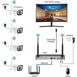 KIT TELECAMERA DI SORVEGLIANZA A 8 CANALI WI-FI H.265 4 TELECAMERE IP WIFI 1080P