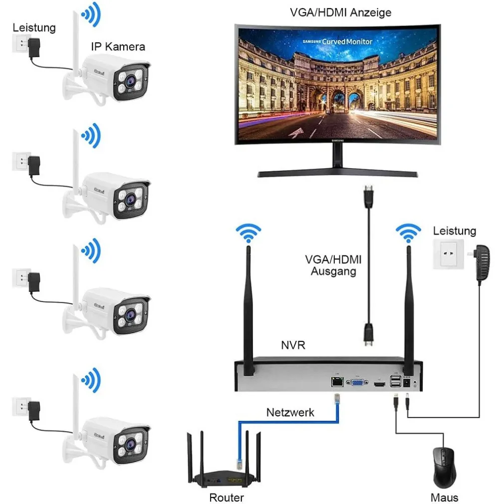 KIT TELECAMERA DI SORVEGLIANZA A 8 CANALI WI-FI H.265 4 TELECAMERE IP WIFI 1080P