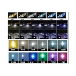 KIT XENON ROLLINGER 6000K 55W H7 HID FARI LUCE ALTA LUMINOSITA AUTO CENTRALINA