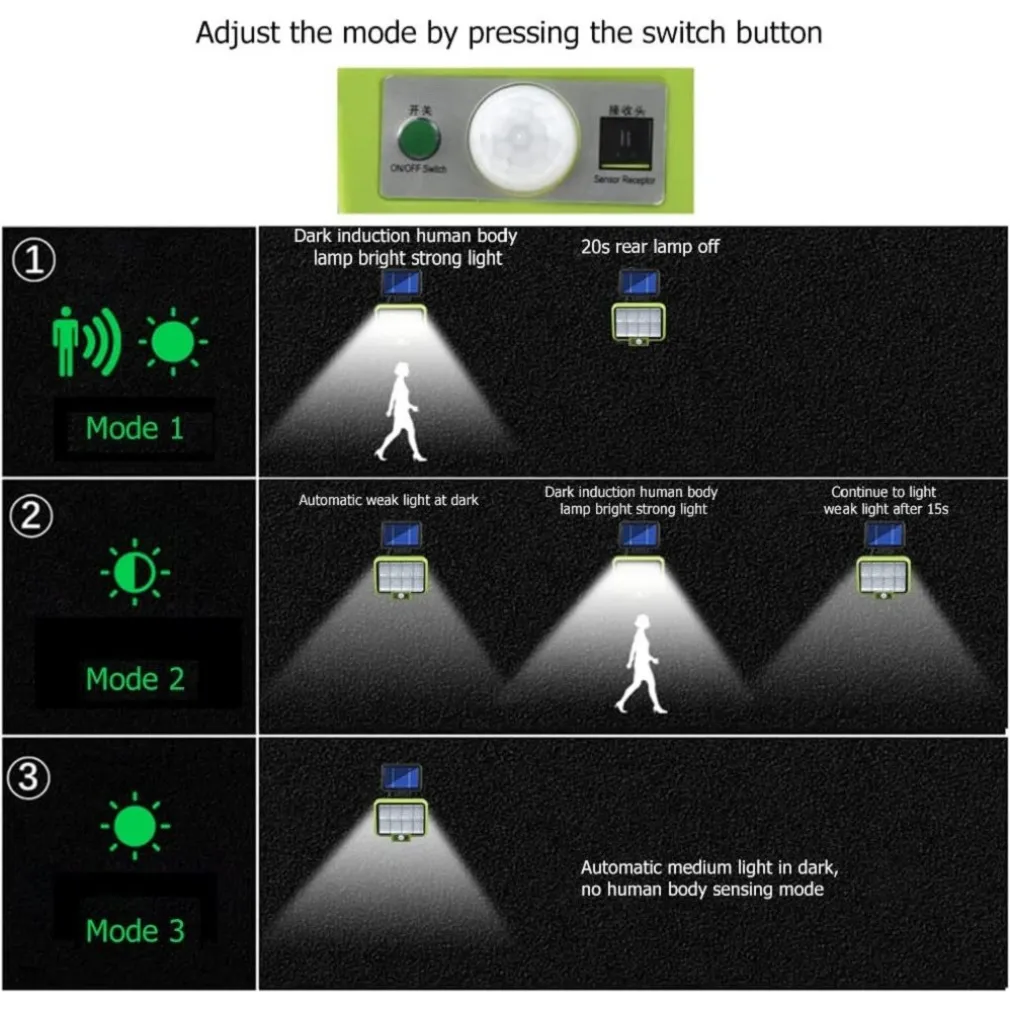 LAMPADA A ENERGIA SOLARE SENSORE MOVIMENTO 3 MODALITÀ IMPERMEABILE SCALE GIARDINO