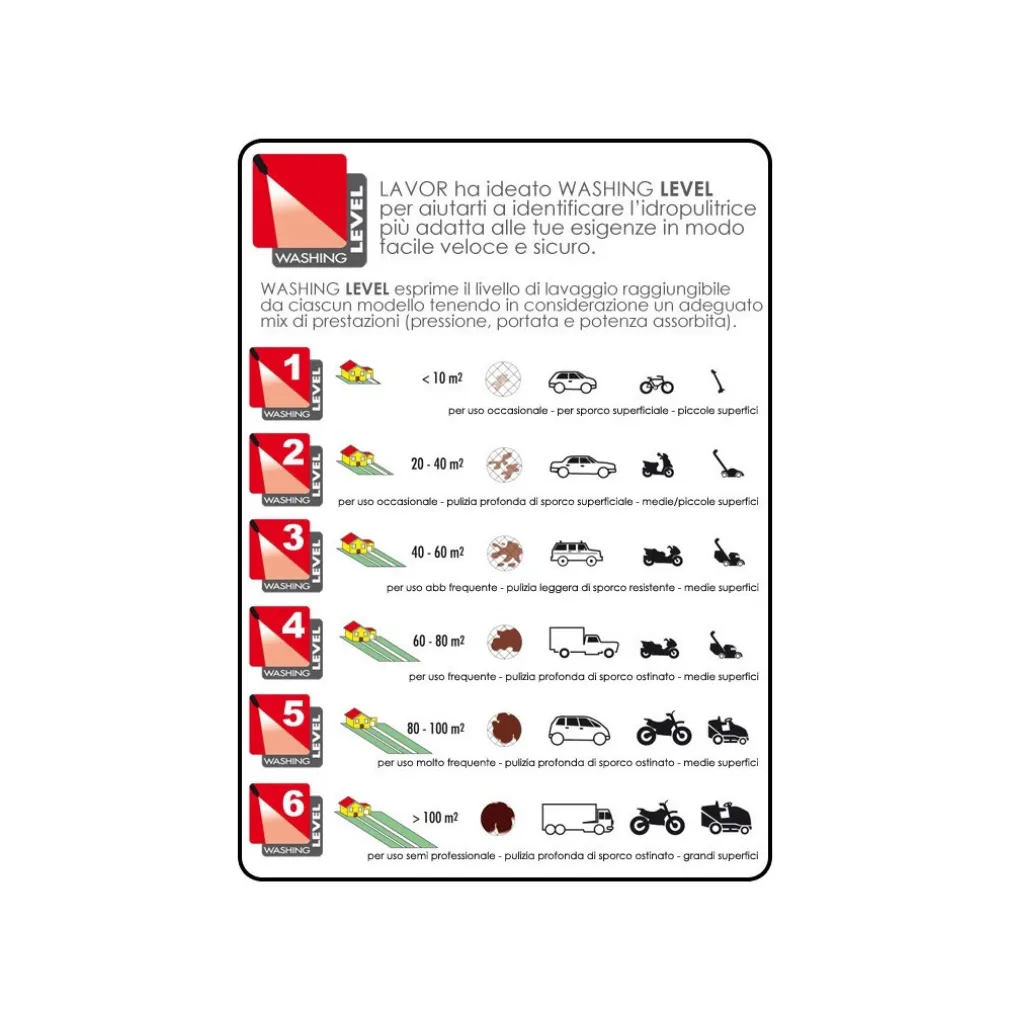 LAVORWASH IDROPULITRICE LAVOR VICTOR 125 ACQUA FREDDA 140 BAR 220V 1800W
