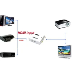 MINI CONVERTITORE ADATTATORE VIDEO AUDIO DA HDMI AV RCA HDMI2AV 1080P