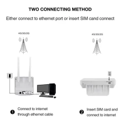 MODEM ROUTER PER SIM 4G LTE WIFI HOTSPOT DOPPIA ANTENNA PORTA LAN UNIVERSALE CPE