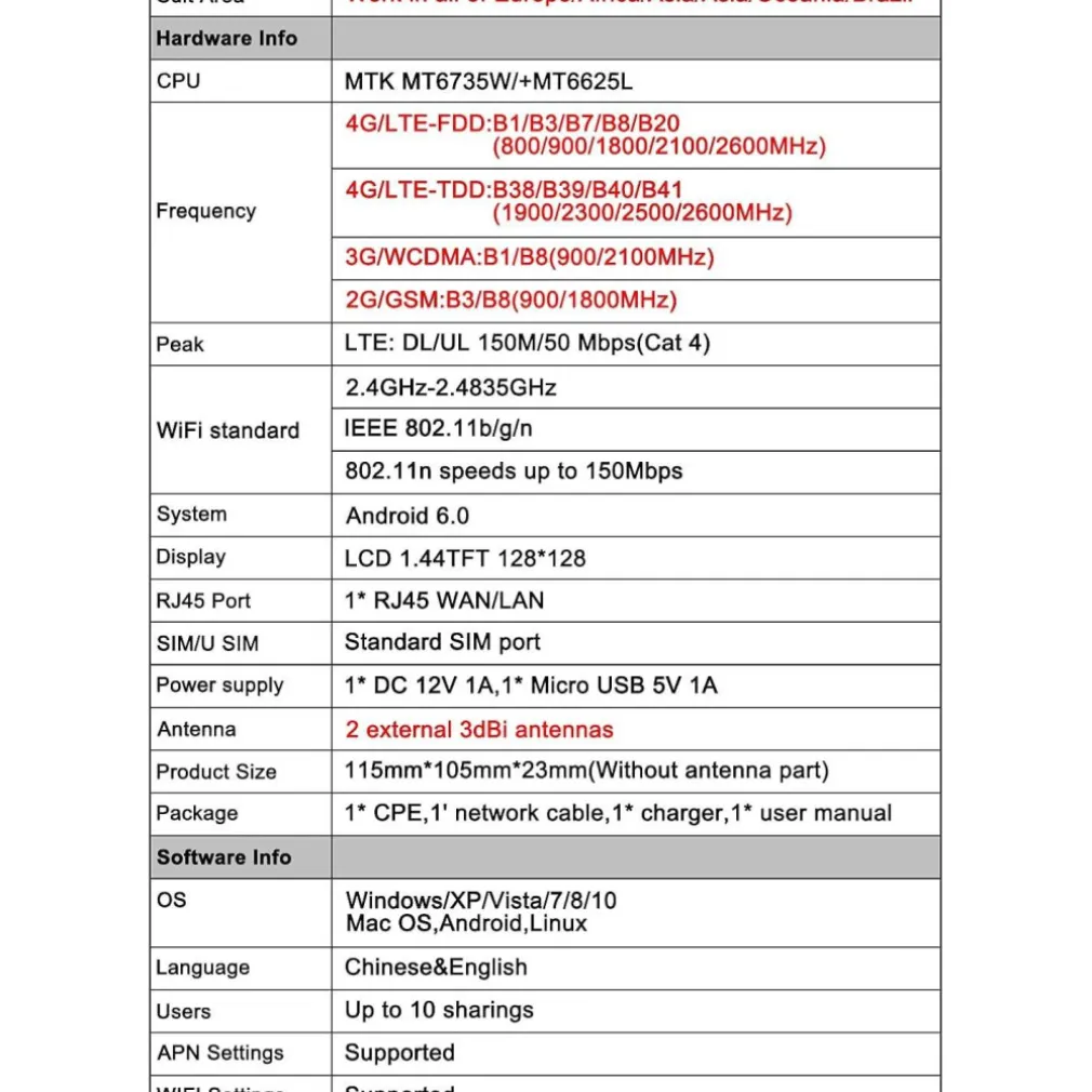 MODEM ROUTER PER SIM 4G LTE WIFI HOTSPOT DOPPIA ANTENNA PORTA LAN UNIVERSALE CPE