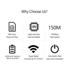 MODEM WIFI PORTATILE 4G / 5G ROUTER MOBILE 150 MBPS HOTSPOT CON DISPLAY LED