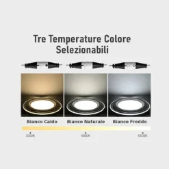 PANNELLO LED SLIM INCASSO BORDO IN VETRO 9W CCT TRE COLORAZIONI DI LUCE P94E-T3C