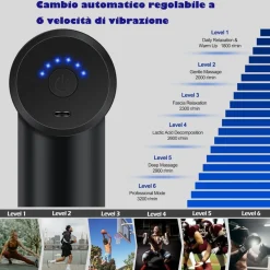 PISTOLA MASSAGGIATORE MUSCOLARE REGOLABILE CON 4 TESTINE PER ALLEVIARE DOLORE