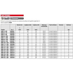PUNTA IN ACCIAIO PER TRAPANO FISCHER PER MURATURA CALCESTRUZZO CARBURO SDX 6X100