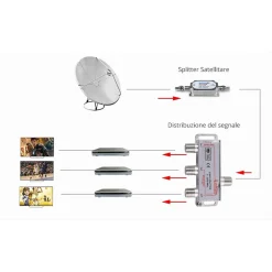 SPLITTER ANTENNA CAVO CONNETTORE ADATTATORE 3 VIE 5-2500MHZ SATELLITARE TV C-033