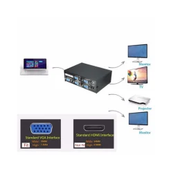 SPLITTER PER MONITOR TV 4 PORTE VGA 200 MHz ALIMENTATORE DC 1920x1440 VGA-2004