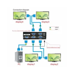 SPLITTER PER MONITOR TV 4 PORTE VGA 200 MHz ALIMENTATORE DC 1920x1440 VGA-2004