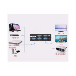 SPLITTER PER MONITOR TV 4 PORTE VGA 200 MHz ALIMENTATORE DC 1920x1440 VGA-2004