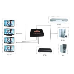 SPLITTER SDOPPIATORE HDMI ALTA DEFINIZIONE 1080P 4K 2K 3D 4 USCITE AMPLIFICATE