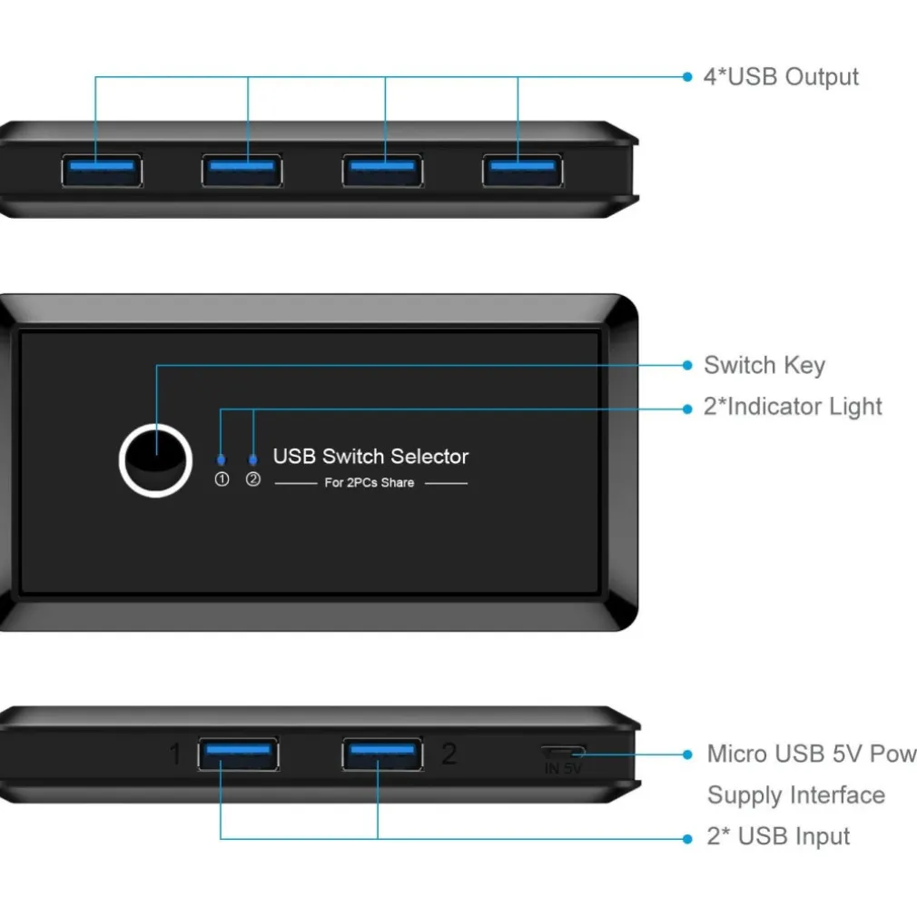 SWITCH BOX USB 2.0 HUB 2 INGRESSI 4 USCITE PER CONDIVIDERE 2 PC COMPUTER Q-U100