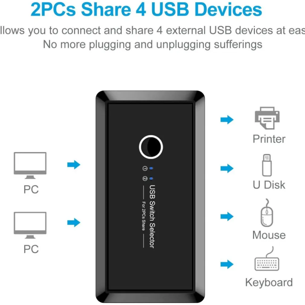 SWITCH BOX USB 2.0 HUB 2 INGRESSI 4 USCITE PER CONDIVIDERE 2 PC COMPUTER Q-U100