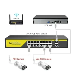 SWITCH DI RETE POE ETHERNET 16 PORTE 2FE RJ45 10/100MBPS SFP 1000MBPS POE316GM