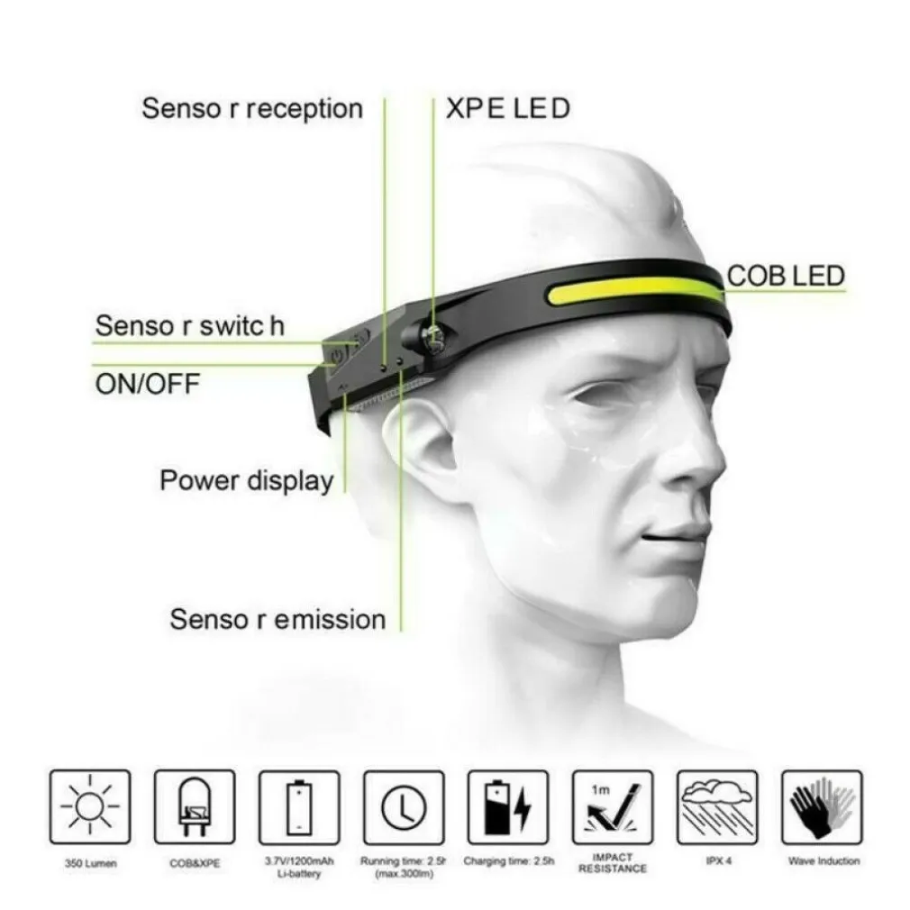 TORCIA LAMPADA FRONTALE RICARICABILE A LED COB 350LM CON SENSORE DI MOVIMENTO