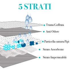 TRAVERSINE PER CANI E GATTI TAPPETI ASSORBENTI 60X90CM MIGLIOR PREZZO OFFERTA