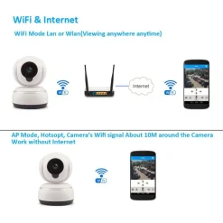 WIFI SMART CAMERA VIDEOCAMERA IPC-T3710-Q3 WIRELESS IP VIDEOSORVEGLIANZA